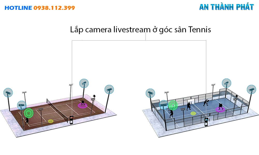 Lắp Đặt Camera Livestream Sân Tennis
