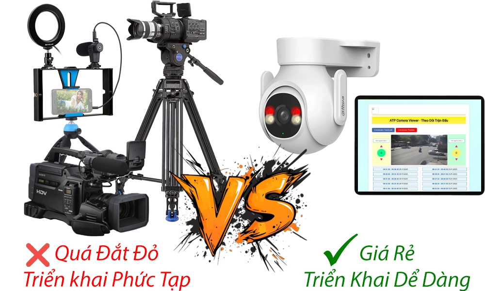 Camera Livestream Môn Cầu Lông Có Bảng Điểm