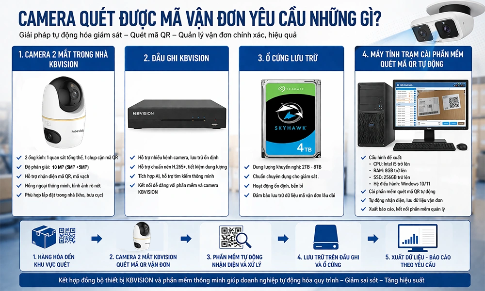 camera quét được mã vận đơn yêu cầu những gì