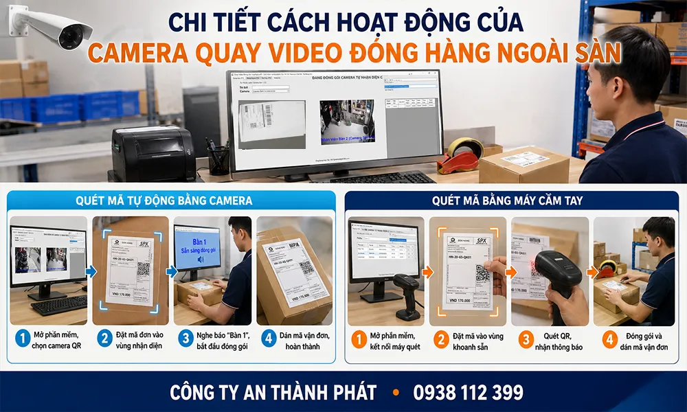 chi tiết cách hoạt động của camera quay video đóng hàng ngoài sàn