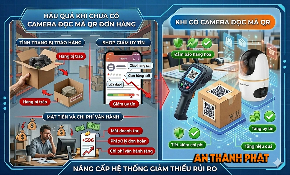 điều gì xảy ra khi chưa có camera đọc mã QR đơn hàng