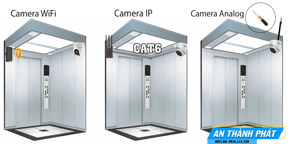 Giải Pháp Camera Cho Thang Máy