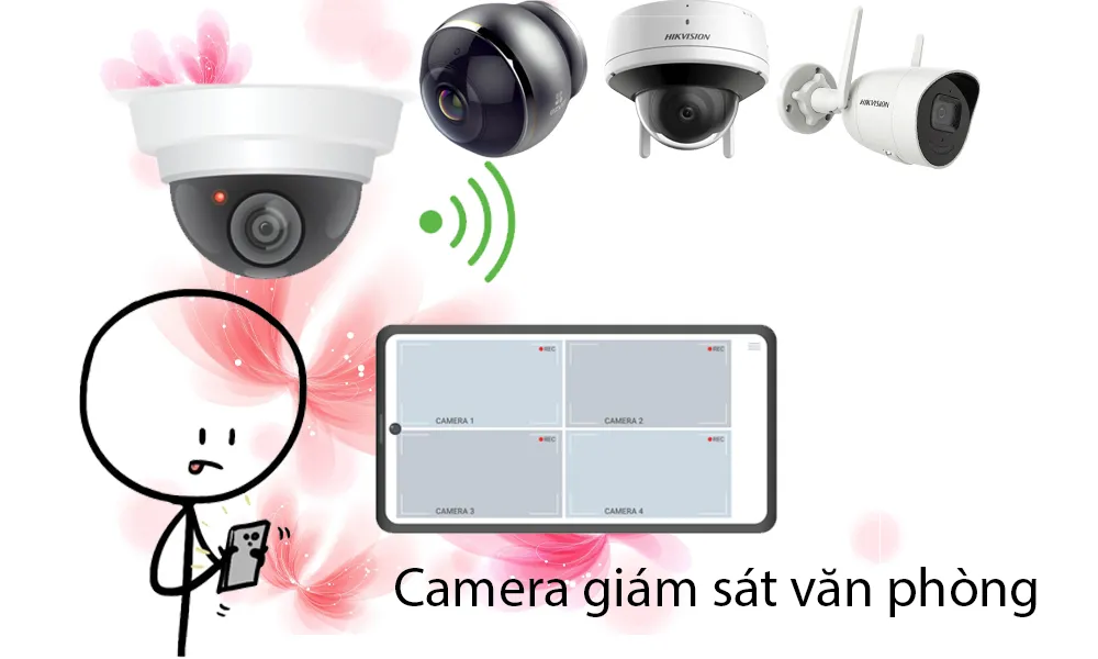 camera quan sat