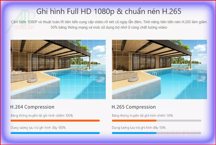 CAMERA IP WIFI IPC S22FP