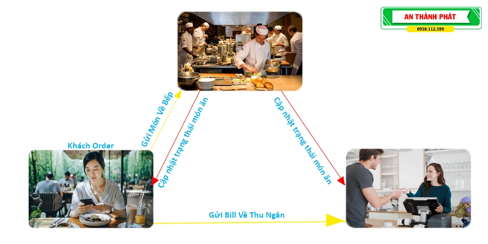 Phần Mềm Order Bằng Điện Thoại