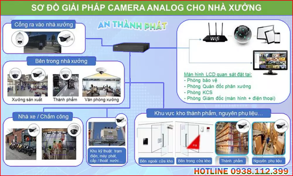 Dự Án Lắp Camera Nhà Xưởng Sản Xuất Chúng Tôi Đã Thi Công