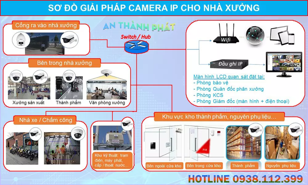 Tư Vấn Lắp Camera Quan Sát Nhà Xưởng Sản Xuất Từ Xa