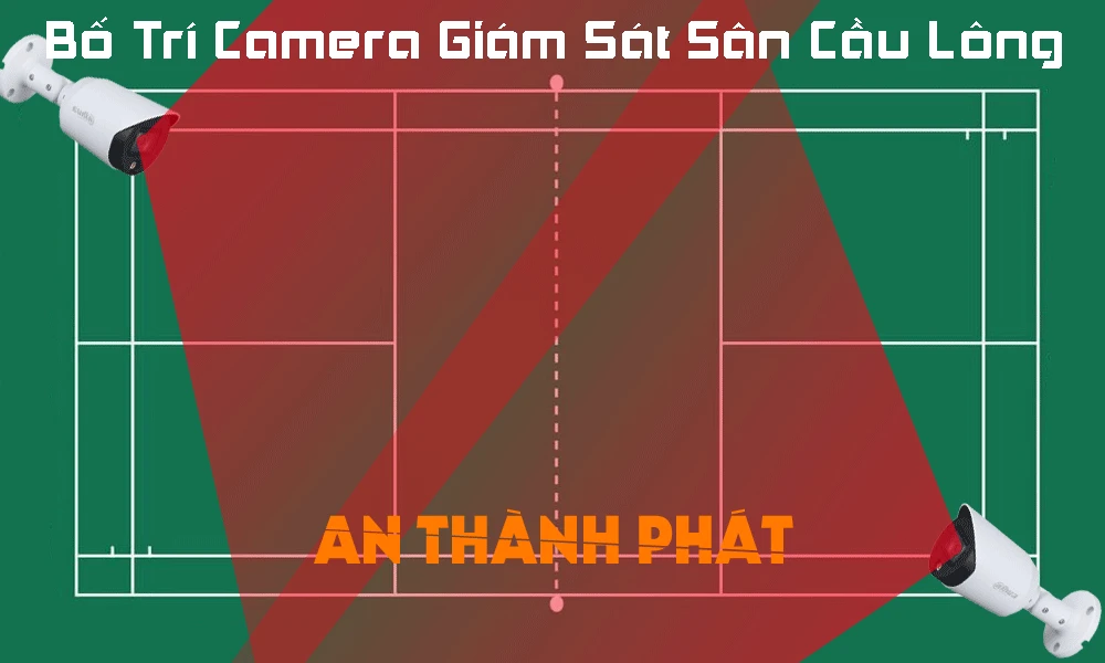 cách bố trí camera giám sát livestream đáng tham khảo